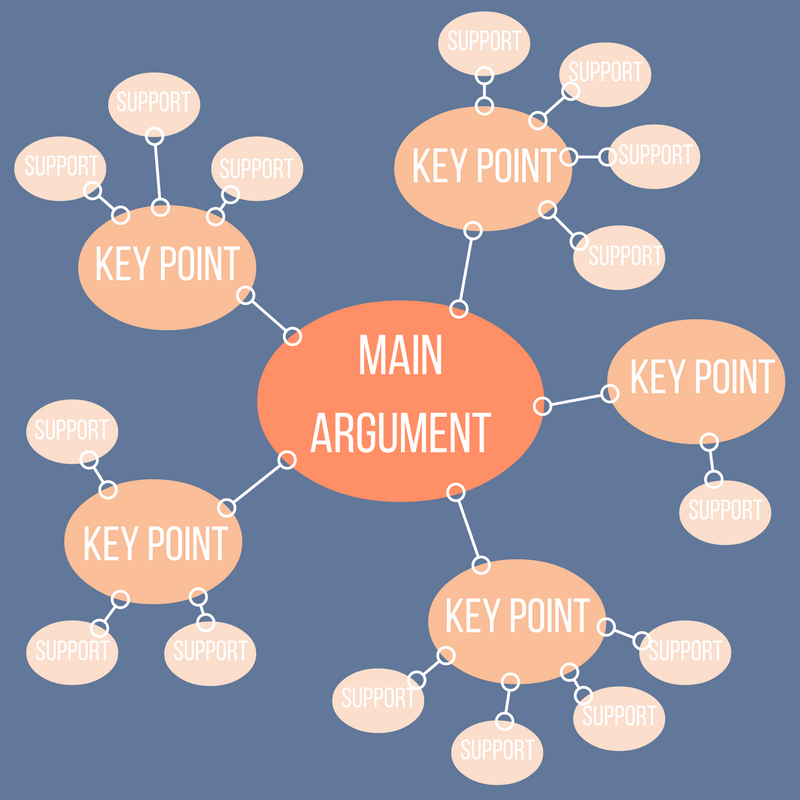 How To Organize Your Thoughts Before Writing